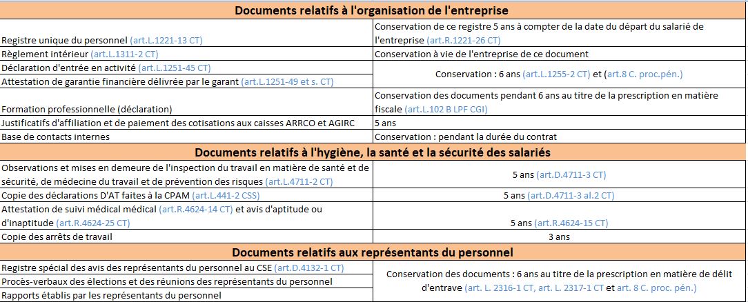 Conseil Archivage : Comment conserver les documents d'entreprise ? –  Bretagne emploi